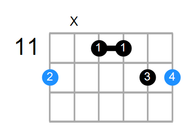 E6sus2 Chord